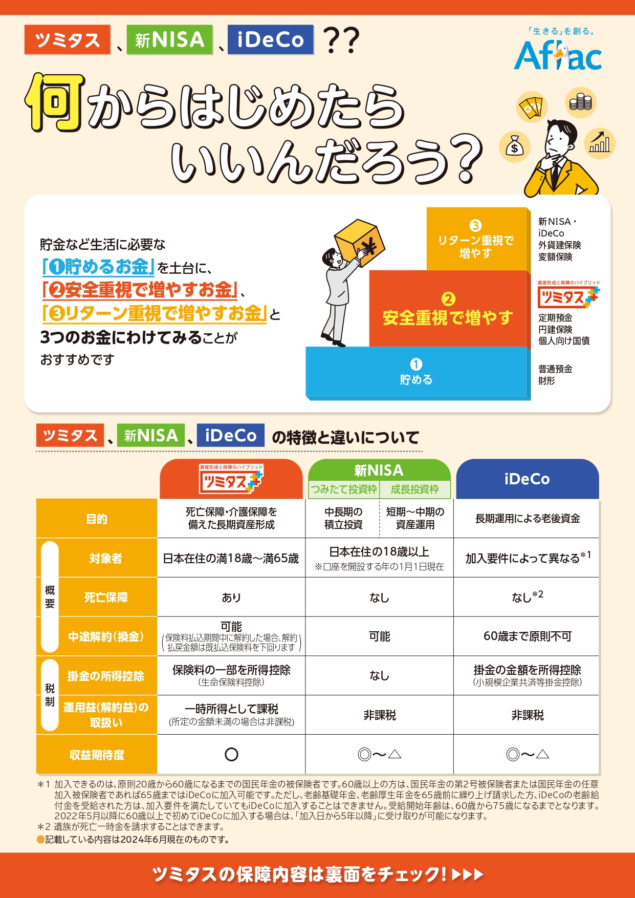 万が一のときの保証を備えながら、将来に向けた資産形成をはじめてみませんか？ | MRTad_insurance